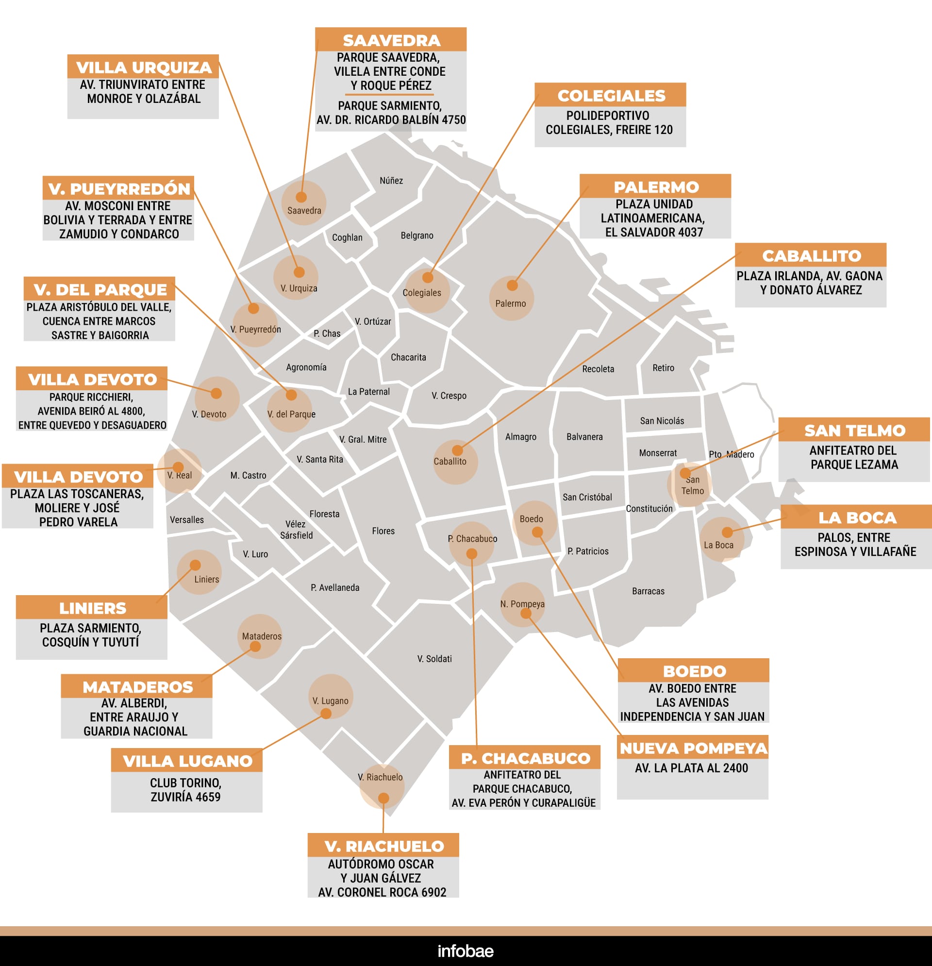 El mapa de los corsos porteños