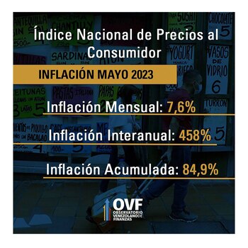 La inflación de mayo en