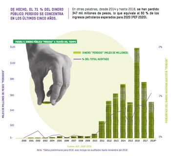 De acuerdo con la Oxfam,