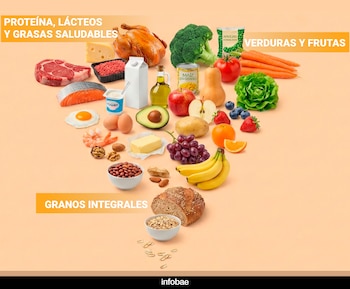 El nuevo gráfico de las