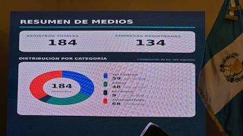 Pantalla con infografía sobre medios de comunicación en Guatemala, gráficos circulares y cifras, junto a la bandera nacional