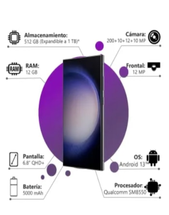 Características del Smartphone Samsung Galaxy