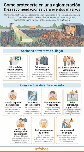 Ilustración de multitud en concierto con escenario y señal de salida. Diez recuadros con íconos y texto sobre seguridad en aglomeraciones.