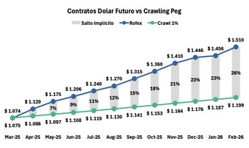 Fuente: Adcap Grupo Financiero.