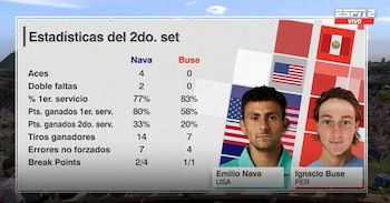 Ignacio Buse vs Emilio Nava por la primera ronda de Wimbledon