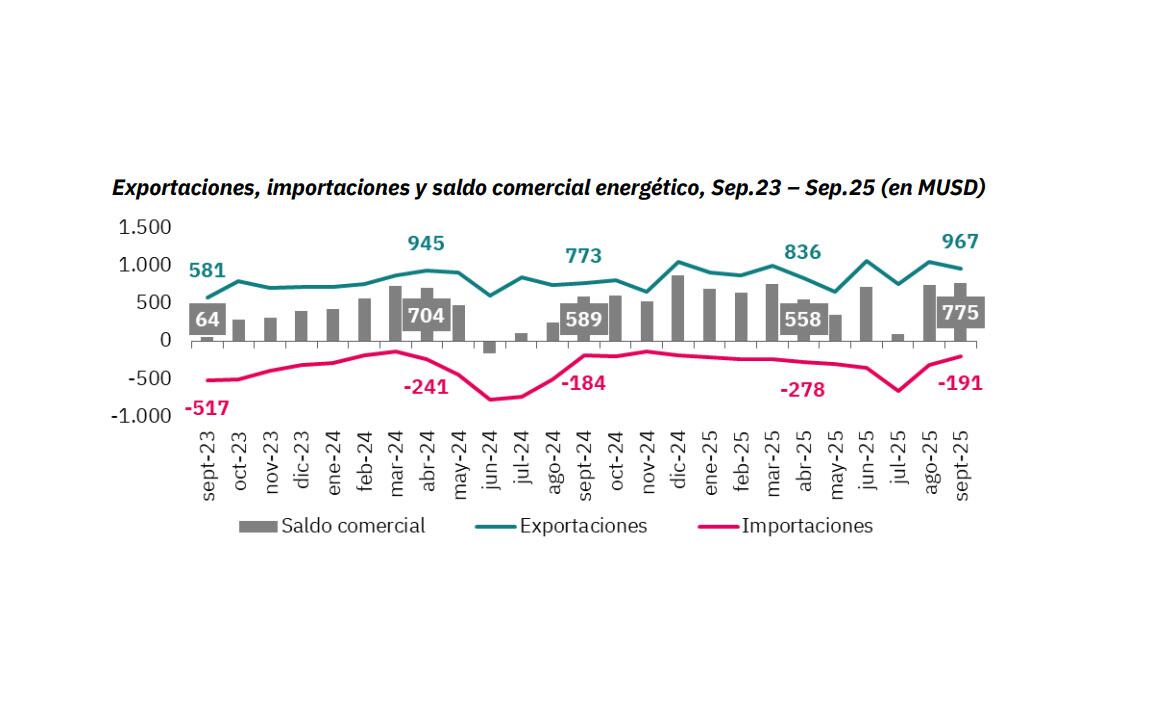 Consultora Economía y Energía
