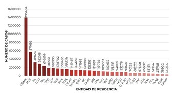 (Foto: Informe Técnico Diario COVID-19/SSa)
