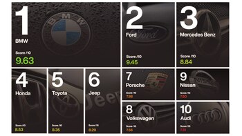 El ranking global muestra a