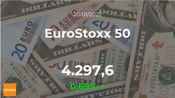 Cotización del EuroStoxx 50: el