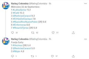 Rating Colombia miércoles 22 de