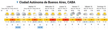 Pronóstico del tiempo para toda