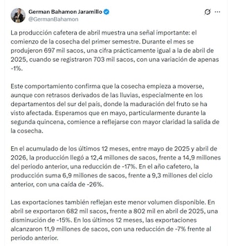 En el acumulado de los últimos 12 meses, entre mayo de 2025 y abril de 2026, la producción de café tuvo una reducción de 17% - crédito @GermanBahamon/X