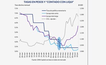 Cotizaciones de contado con liqui