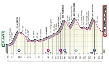 Etapa reina del Giro de