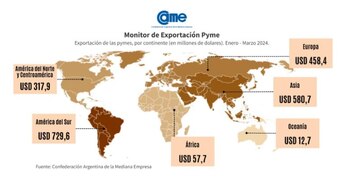 Exportaciones Pyme por continente. Créditos: