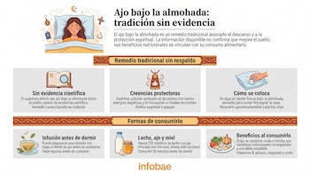 Infografía con ilustraciones de una persona durmiendo, ajos, una taza de té, un vaso de leche y texto descriptivo sobre el ajo.
