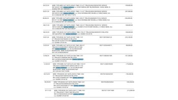 Transferencias salientes de cuentas