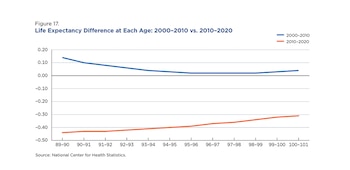 Los datos del Censo 2020