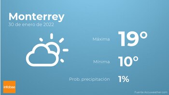 Previsión meteorológica: El tiempo mañana