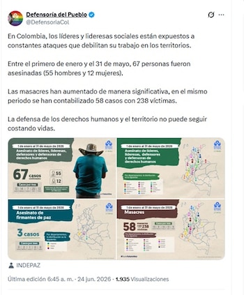 La Defensoría del Pueblo publicó las cifras la mañana del jueves 25 de junio de 2026 - crédito @DefensoriaCol/X