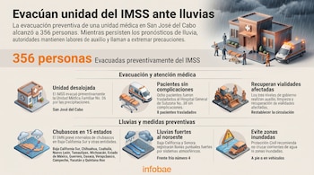Infografía con ilustraciones de un hospital bajo la lluvia, ambulancia, camilla, maquinaria vial, mapa y recuadros informativos con textos.