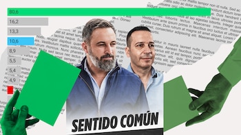 Radiografía de Vox en Extremadura.