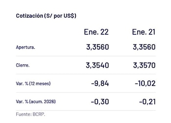 Así cerró el dólar hoy.