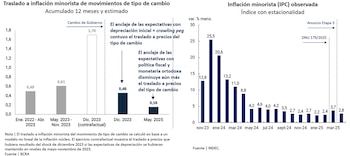 El BCRA calculó que el