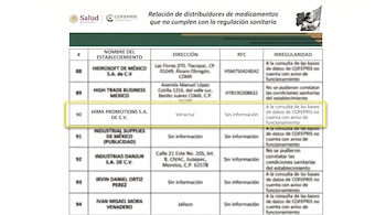 Tabla de COFEPRIS. La fila resaltada en amarillo indica que HIMA Promotions S.A. de C.V., en Veracruz, carece de aviso de funcionamiento.