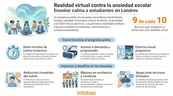 Ilustración de cinco estudiantes, uno meditando y los demás sentados, todos con gafas de realidad virtual en un aula, proyectando una aurora boreal.