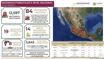 El presidente expuso que hay