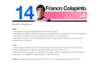 Imagen con el nombre Franco Colapinto, el número 14 y el logo de Alpine, junto a una foto del piloto y un resumen de su desempeño en carrera con pros y contras