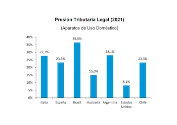 Fuente: Fundación Mediterránea