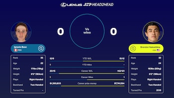 Ignacio Buse enfrentará por primera vez a Brandon Nakashima en el circuito ATP.