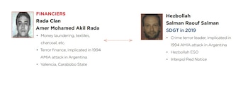 El informe de Humire señalaba