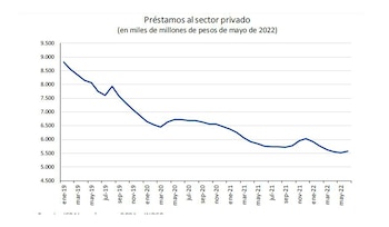 Un gráfico del informe muestra