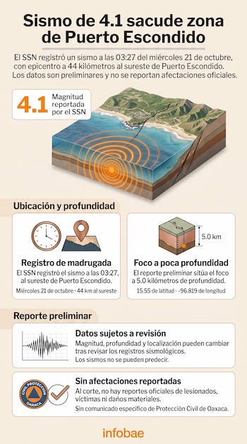 Infografía con un bloque tridimensional de costa marina con ondas sísmicas, recuadros con datos de profundidad y el logotipo de Protección Civil.
