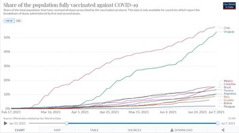 Gráfica de Our World in