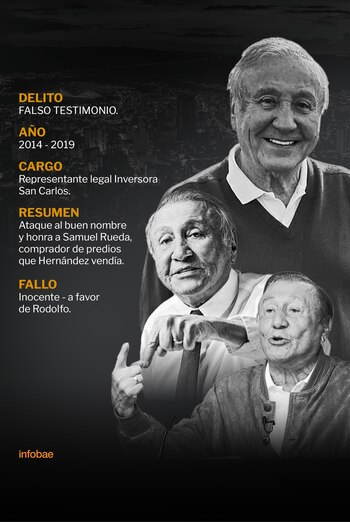 Rodolfo Hernández ganó su caso