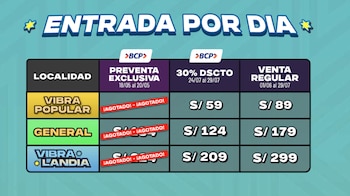 Gráfico de precios de entradas por día para un festival, mostrando localidades Vibra Popular, General, Vibra Landia, con precios en soles, estados de venta y logotipo BCP