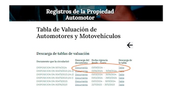 La actualización de la tabla