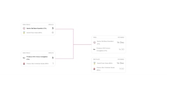 Programación de la final del