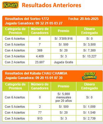 Ganadores de Kábala del jueves