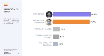El sondeo muestra una mínima ventaja de un punto porcentual entre Cepeda y De la Espriella - crédito Celag Data/X