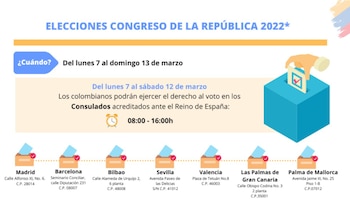 Puntos de votación para los