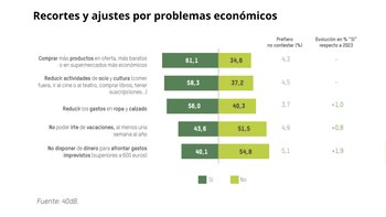 Las actividades de ocio también