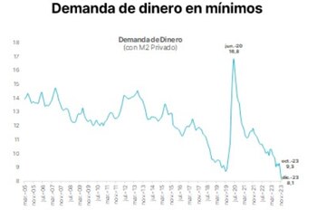 Fuente: Portfolio Personal Inversiones.