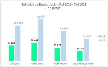 Pace dólares
