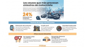 Infografía vertical: 'CAUSAS PRINCIPALES QUE PROVOCAN SINIESTROS DE MOTOCICLETA'. Muestra casco, gráfico con 5 causas y porcentajes. Incluye logos de Observatorio Nacional de Seguridad Vial y Gobierno de El Salvador.