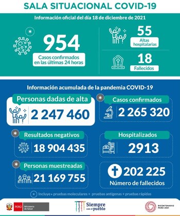 Sala situacional COVID-19 hasta el